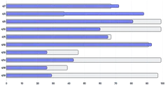 BarChart - series-horizontal